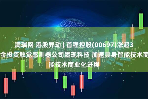 满瑞网 港股异动 | 首程控股(00697)涨超3% 旗下基金投资触觉感测器公司墨现科技 加速具身智能技术商业化进程
